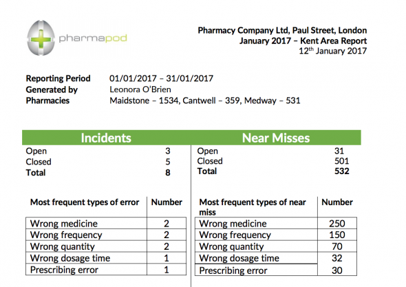 Pharmapod launches its Patient Safety Report to ensure your pharmacy is inspection and QPS ready.